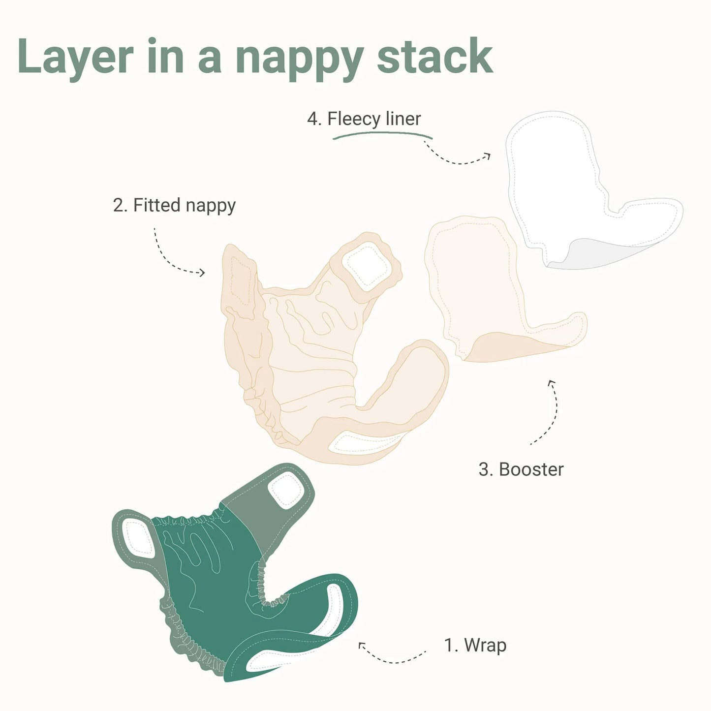 LittleLamb Pack of 10 Fleece Liners Instructions