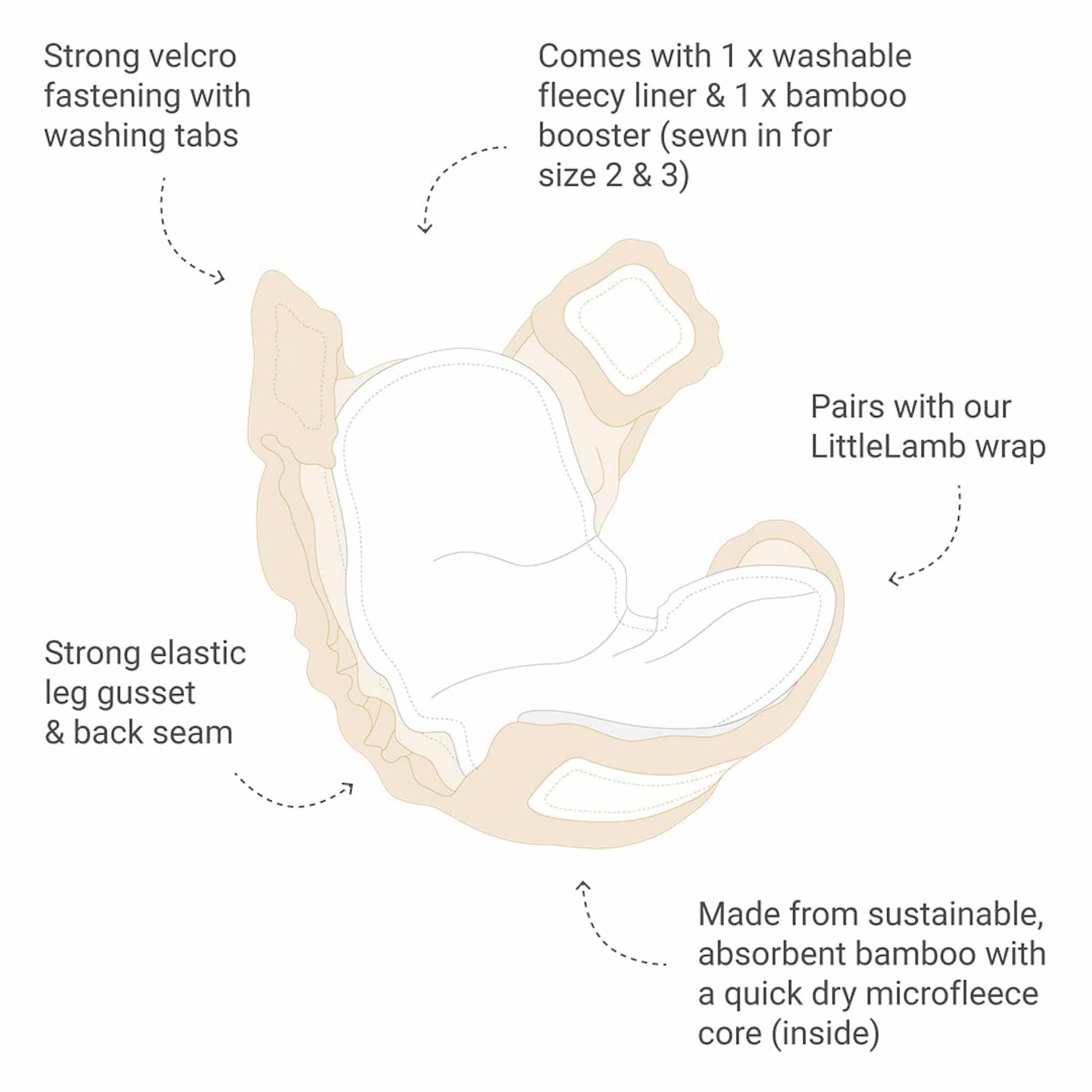 LittleLamb Bamboo Nappy Guide