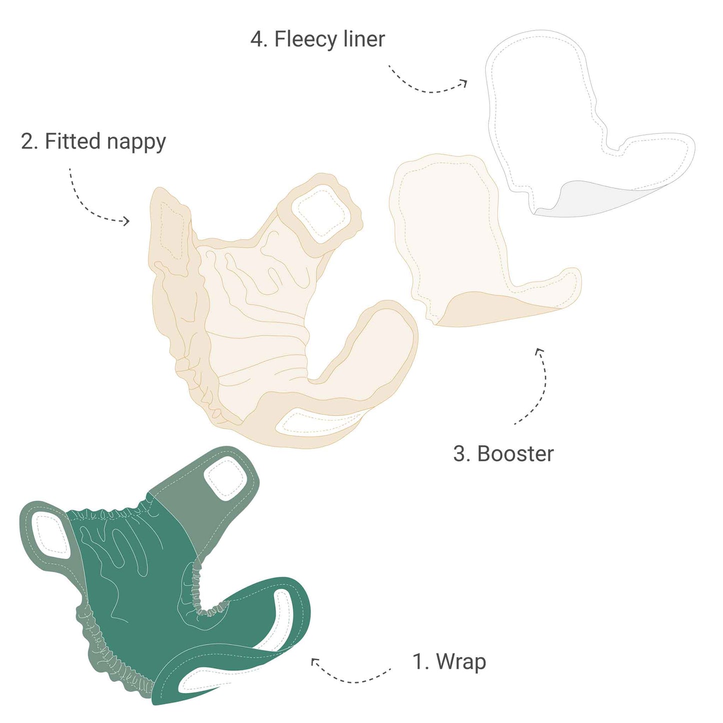 LittleLamb Bamboo Nappy Guide 2
