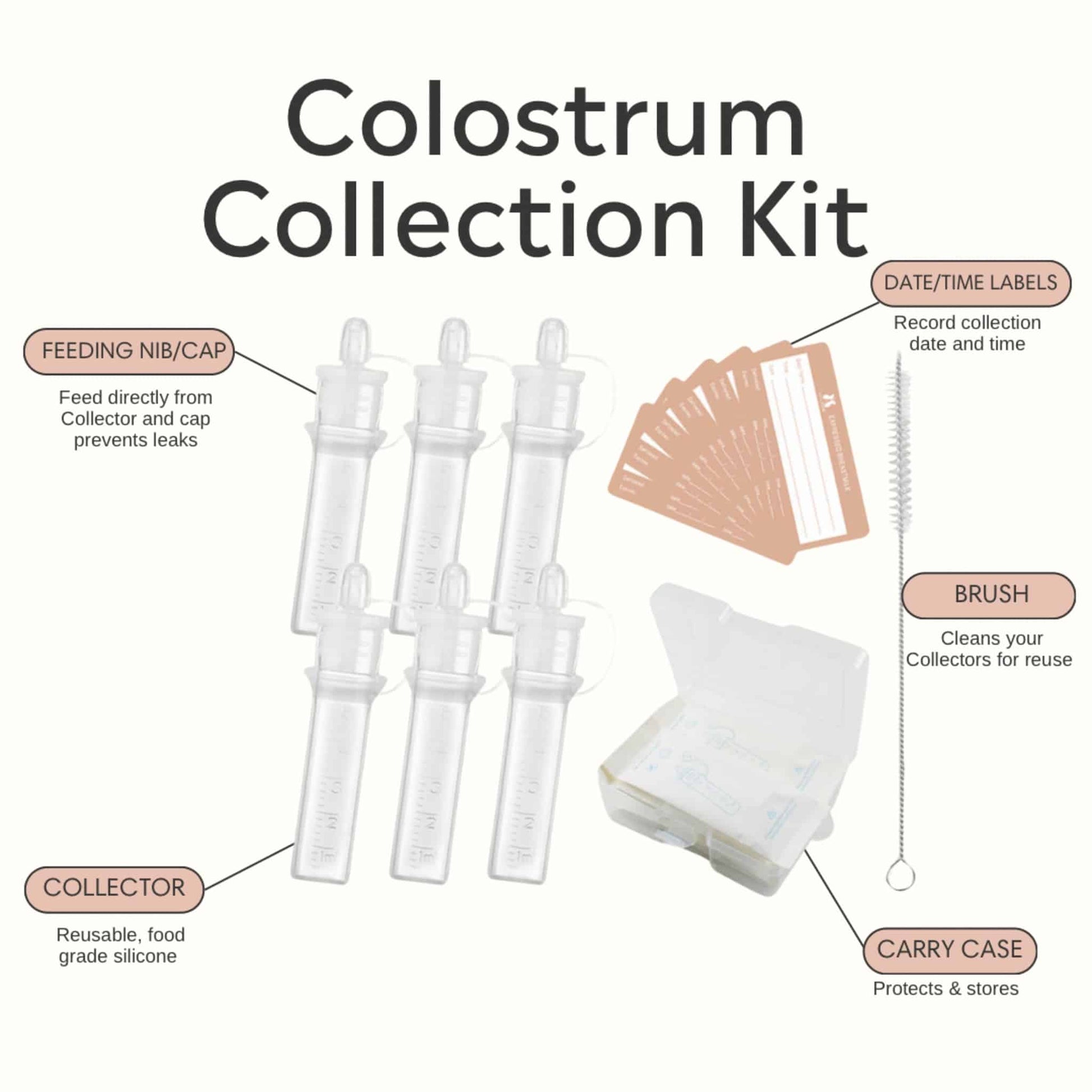 Fraupow Colostrum Collection Kit Parts