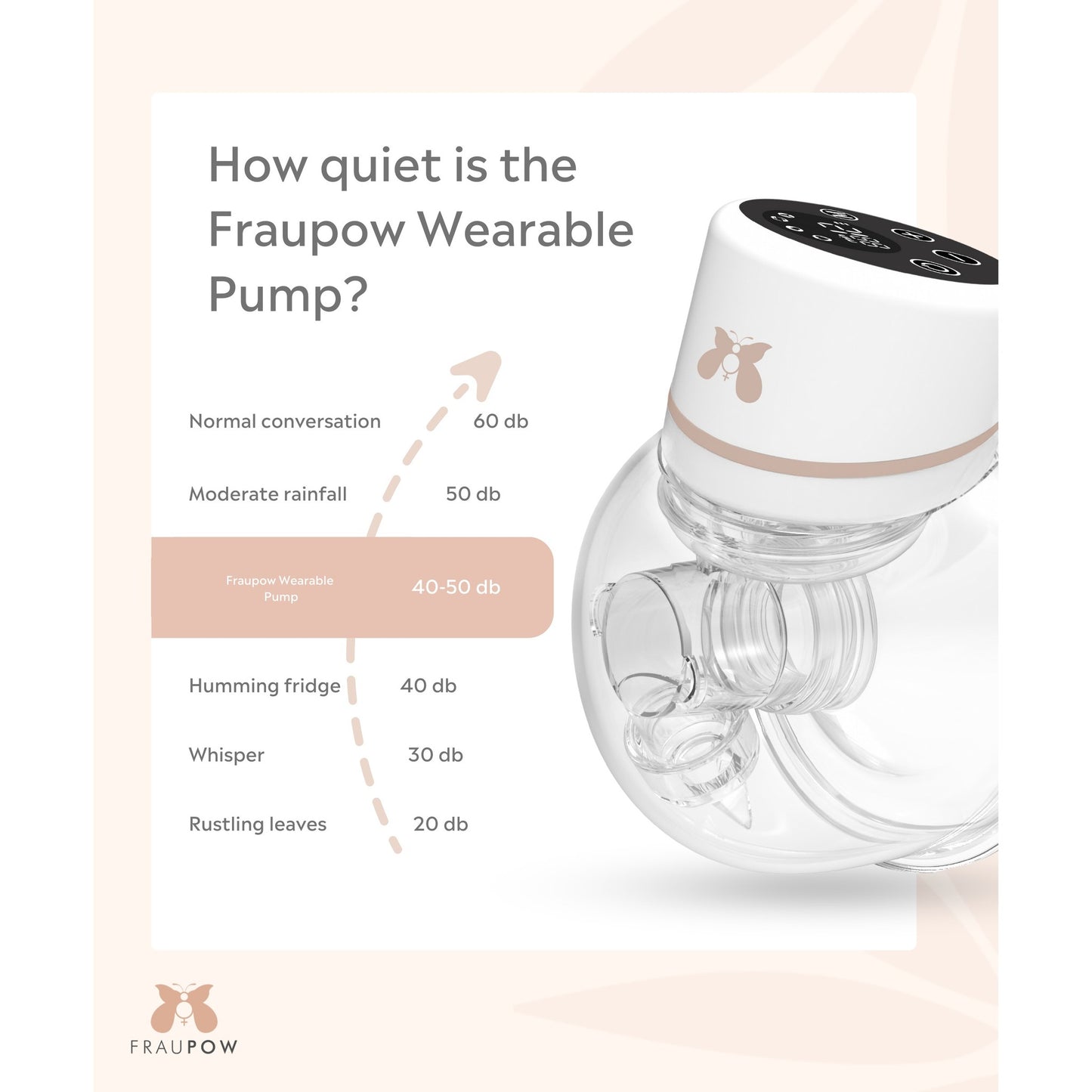 Fraupow Wearable Breast Pump Noise